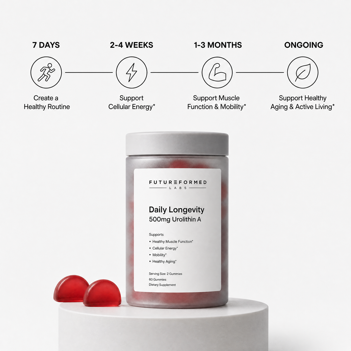 Move & Feel Stronger with Daily Longevity™ 500mg Urolithin A Gummies