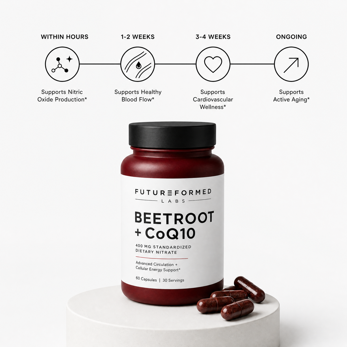 Beetroot + CoQ10  Advanced Heart, Blood Flow, & Energy Support