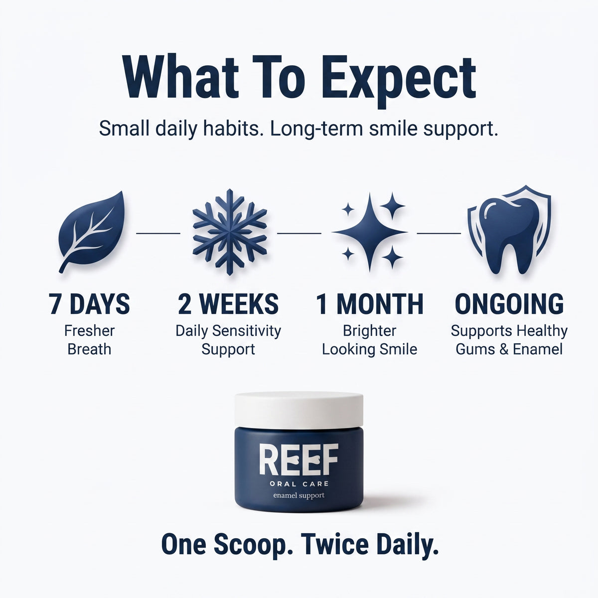 REEF™ Daily Enamel Support & Sensitivity Relief Powder