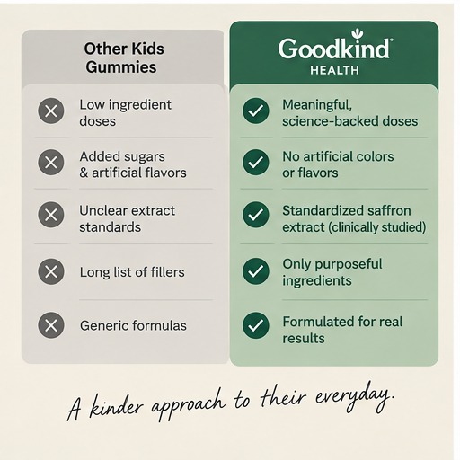 Goodkind Health Kids  Focus + Calm Saffron Gummies