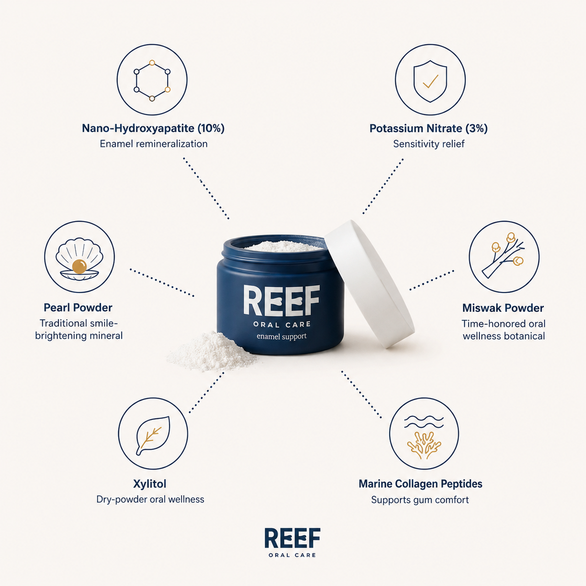 REEF™ Daily Enamel Support & Sensitivity Relief Powder